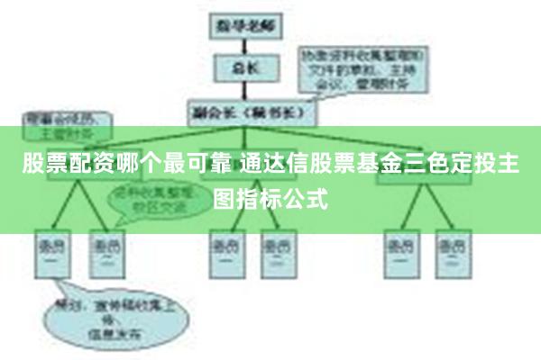 股票配资哪个最可靠 通达信股票基金三色定投主图指标公式