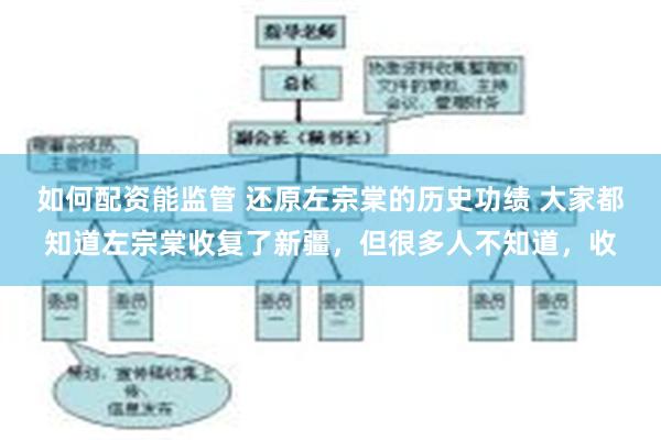 如何配资能监管 还原左宗棠的历史功绩 大家都知道左宗棠收复了新疆，但很多人不知道，收